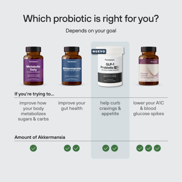 GLP-1 Probiotic PRO